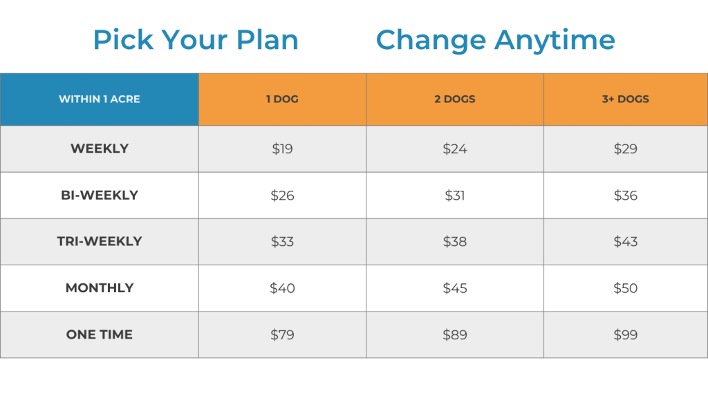 Dog Waste Removal Pricing Plans. Cheap Dog Waste Removal Near Me